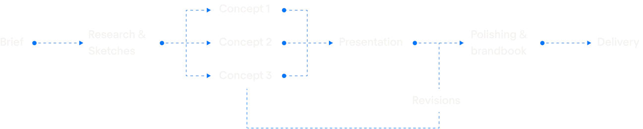 data-visualization